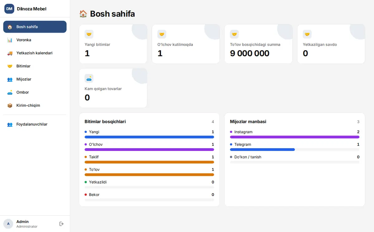 CRM dashboard